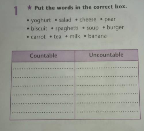 * Put the words in the correct box. 1• yoghurt • salad . cheese • pear• biscuit spaghetti • soup • b