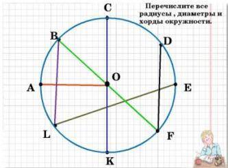 1)перечислите все радиусы, диаметры и хорды. 2) Назовите центральные углы