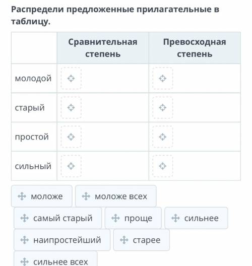 Мороз. Правописание суффиксов наречий Распредели предложенные прилагательные в таблицу. Сравнительна