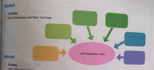 Мәтін бойынша кестені толтыр. Атамекен әні​