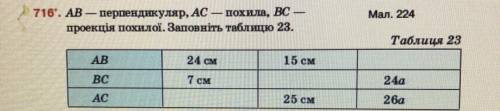 До іть будь ласка AB — перпендикуляр, АС — похилa, BC — проекція похилої. Заповніть таблицю