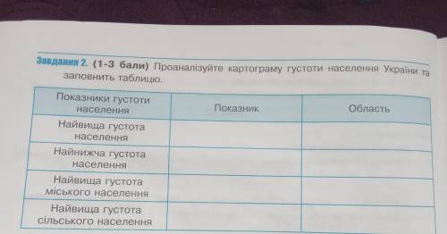 Проаналізуйте картограму густоти населення України та заповніть таблицю.