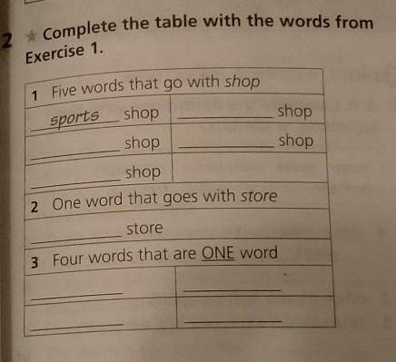 2 * Complete the table with the words from 2Exercise 1.1 Five words that go with shopshopsportsshops