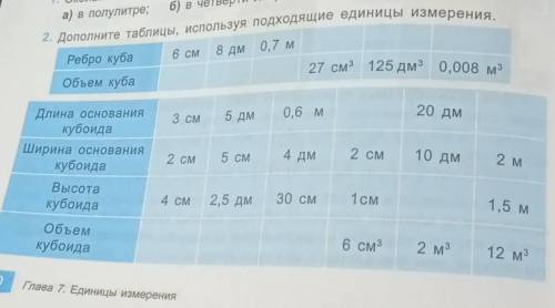 Решите 1,2 и 4 столбики умоляюдам лучший ответ и ​