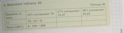 2) р Таблица 404. Заполните таблицу 40.17% составляют15,4728% составляют34,4413% составляют 78Процен