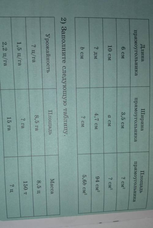 1)Заполните следующую таблицу.2)Заполните следующую таблицу.т.е 2 таблицы​