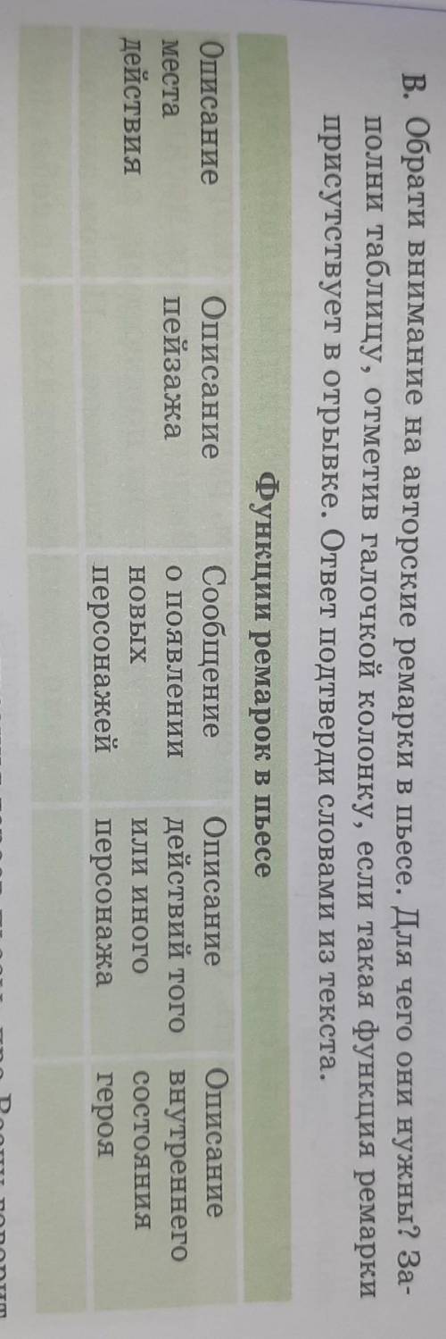 В. Обрати внимание на авторские ремарки в пьесе. Для чего они нужны? За- полни таблицу, отметив гало