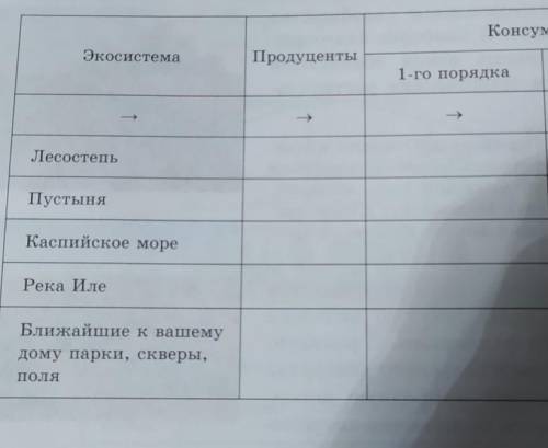 Разделитесь на группы. Используя справочные материалы о животном и растительном мире различных экоси