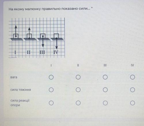 На якому малюнку правильно показано сили...??​