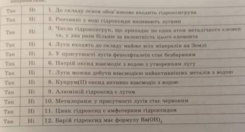 правильно ответить на утверждения . Да или нет . Тема – основы .(химия) От что у меня есть , это .