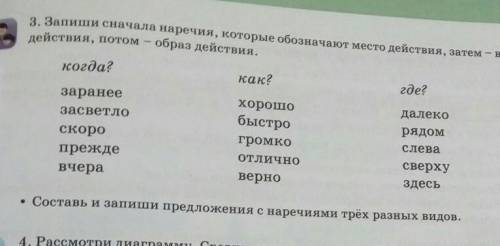 3. Запиши начало начисления, которые обозначают место действия, зачин - время действия, потом - обра