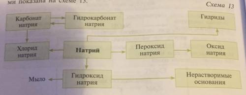 Приветствую, нужна , выполните реакции к схеме