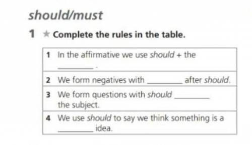 Complete the rules in the table.​