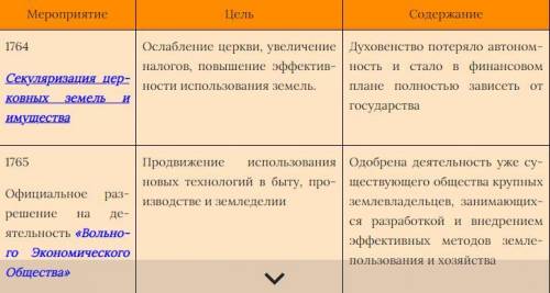 Экономическое развитие России при Екатерине 2 Даю 40