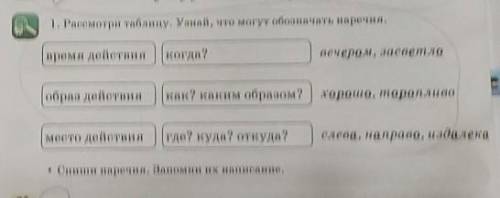 тут нужно и наречия и вопросы списать я не понимаю ​