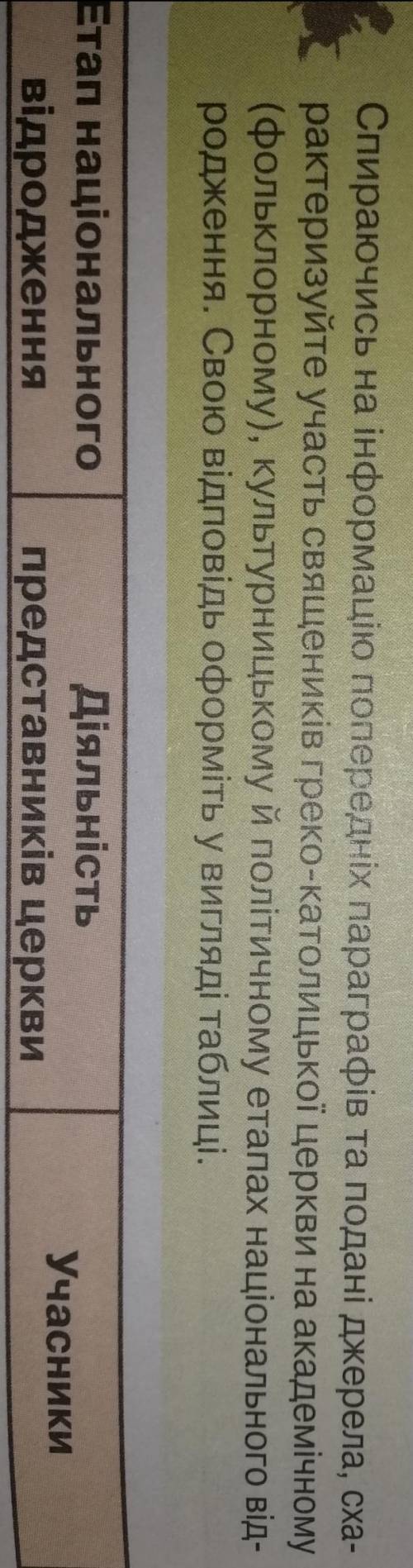 Історія України... До іть будь ласка.