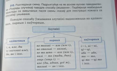 мне нужно паведамленне Разрады злучнікаў паводле ужывання​