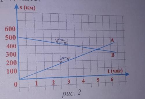 Автомобили А и В начали движение одновременно навстречу друг к другу. По данному графику движения (р