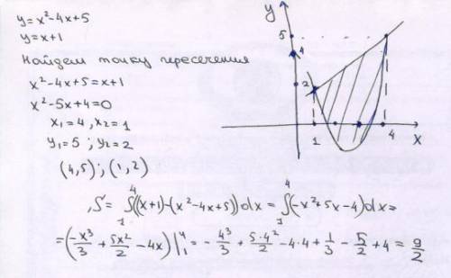 Найдите площадь, ограниченной линиями (на фото). Математика 1-го курса. Подробно!​