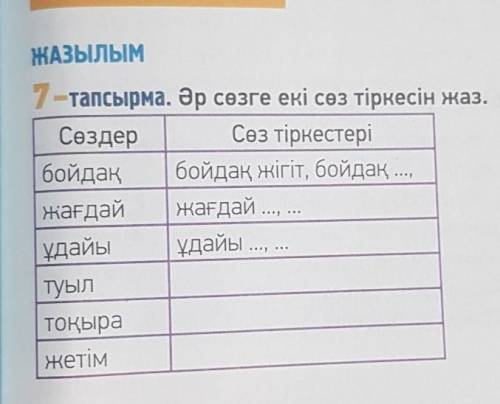 7-тапсырма. Әр сөзге екі сөз тіркесін жаз . Сөздер : бойдақ, жағдай, ұдайы, туыл, Тоқыра , жетім.​