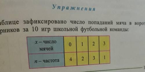 Опираясь на эти сведения: 1) постройте вариационный ряд, найдите среднее значение выборки; ее моду;