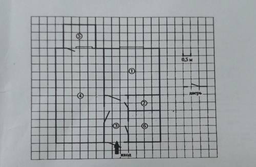 3Найдите площадь, которую занимает кухня. ответ дайте в квадратных метрах.ответ:​