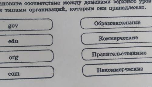 Установите соответствие между доменами верхнего уровня и типами организаций, которым они принадлежат