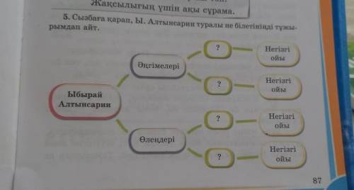 5. Сызбаға қарап, Ы. Алтынсарин туралы не білетініңді түжы- рымдаn айт?НегізгіойыӘңгімелері?Негізгіо