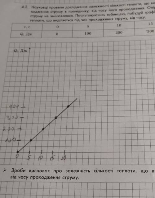 Зроби висновок про залежність кількості теплоти, що виділяється в провіднику, від часу проходження с