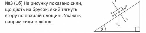 На рисунку показано сили, що діють на брусок, який тягнуть вгору по похилій площині. Укажіть напрям