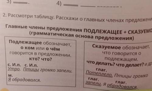 2. Рассмотри таблицу, Расскажи о главных членах предложения, Главные члены предложения ПОДЛЕЖАЩЕЕ +