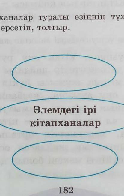 Әлемдегі ірі кітапханалар туралы 6​