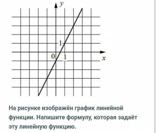 На рисунке изображён график линейной функции. Напишите формулу, которая задаёт эту линейную функцию