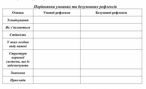 Порівняння умовних та безумовних рефлексів