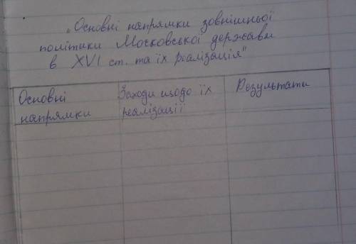 ЧЕНЬ Нужно сложить таблицу Основні напрямки зовнішньої політики Московської держави в ХХІ ст. та їх