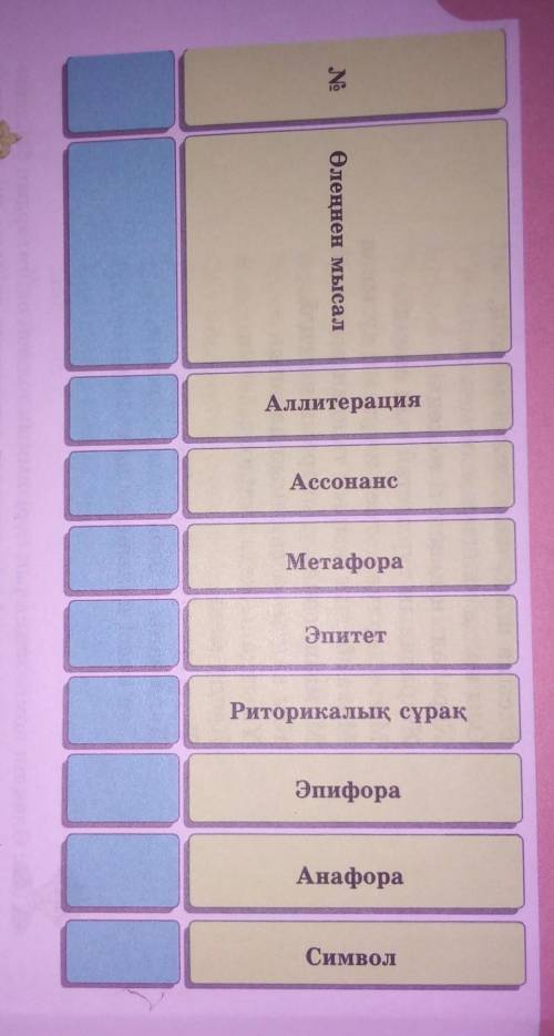 Өлеңнің көріктеу-айшықтау құралдарын тауып талдаңдар​