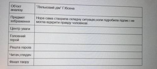 Заповнити таблицю по п’єсі Ляльковий дім