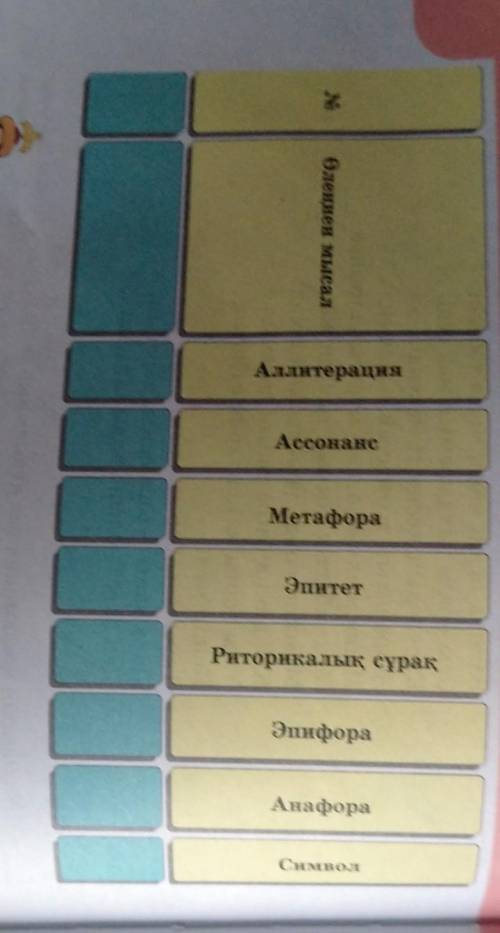 2-тапсырма. Өлеңнің көріктеу-айшықтау құралдарын тауып тал-дандар147 бет​