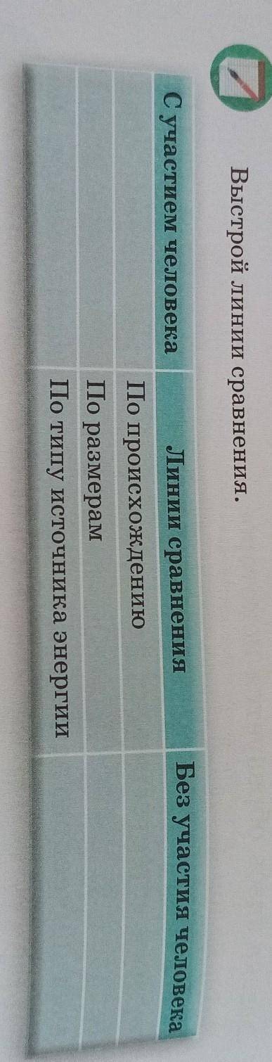 С участием человека Без участия человекаЛинии сравненияПо происхождениюПо размерамПо типу источника