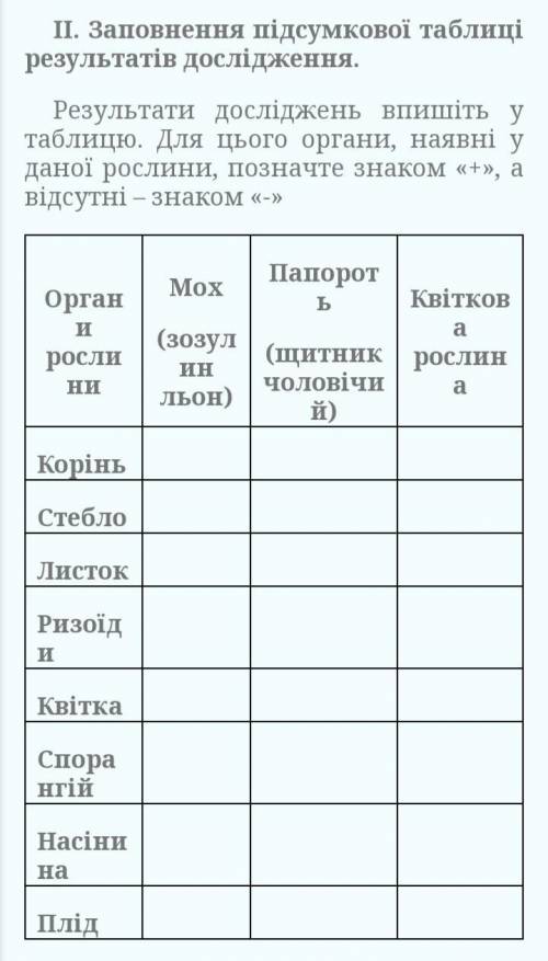 : мох-є корінь,нема стебла, нема листків, є ризоїди, нема квітки і так далі..