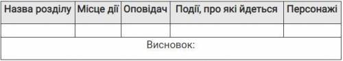 Роман Маруся Чурай Ліни Костенко складається з дев'яти різних за обсягом розділів. Прослідкуйте, х