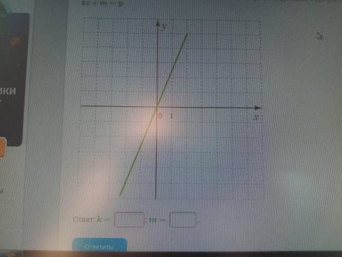 Изучи рисунок и запиши параметры k и m для этого графика функции. Формула линейной функции — kx+m=y.