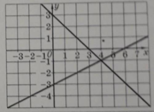 для системи двох лінійних рівнянь,графіки яких зображено на рисунку укажіть правильне твердженняА)си