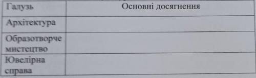 Заповніть таблицю Культура Галицько-Волинської держави