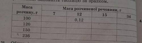 обчисліть масові частки розчиненої речовини,що відповідають наведеним у таблиці масам розчину і розч