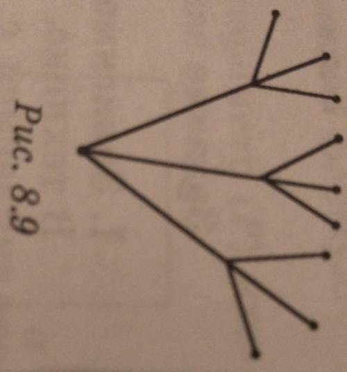 Составьте задачу по «дереву» возможных вариантов изображенному на рисунке ​