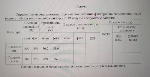 Определите методом цепных подстановок влияние факторов на выполнение плана валового сбора технически