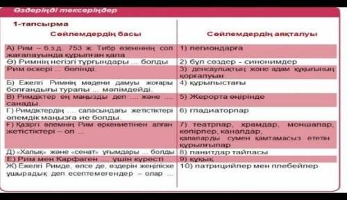 Проверьте себя Задача 1 Начало предложений Завершение предложений А) Рим - плохо. 753 Город был пост