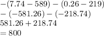 - (7.74 - 589) - (0.26 - 219) \\ - ( - 581.26) - ( - 218.74) \\ 581.26 + 218.74 \\ = 800