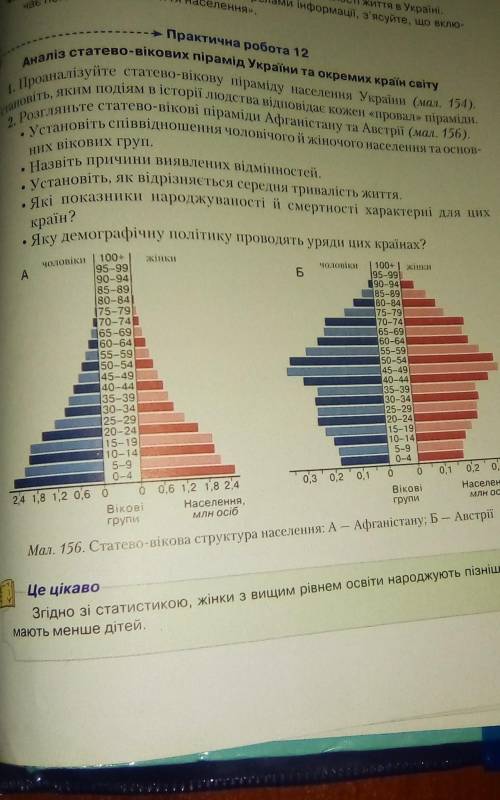 проаналізуйте статево вікову піраміду населення України малюнок 154 установіть яким подіям історії л